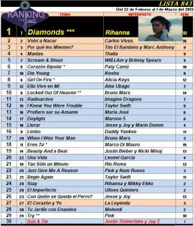 Ranking 843 de 2013